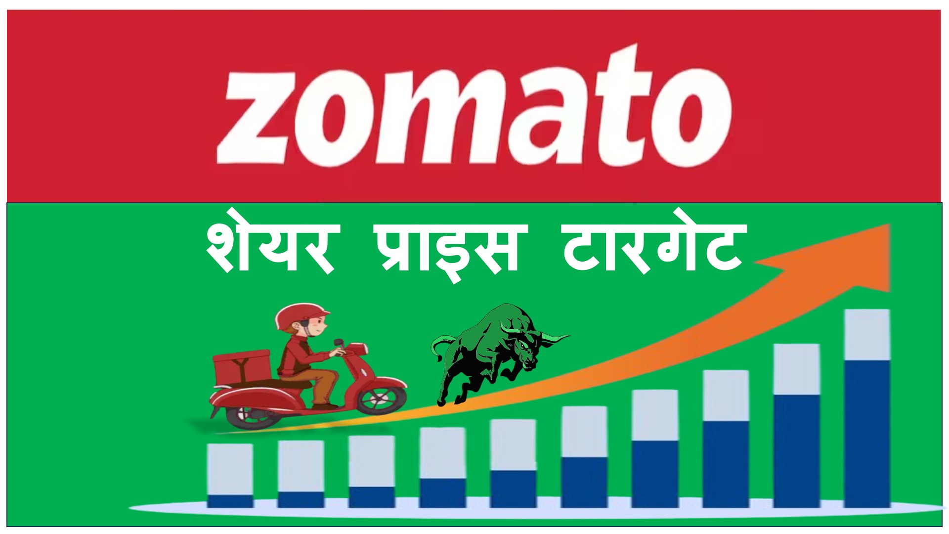 Zomato Share price target